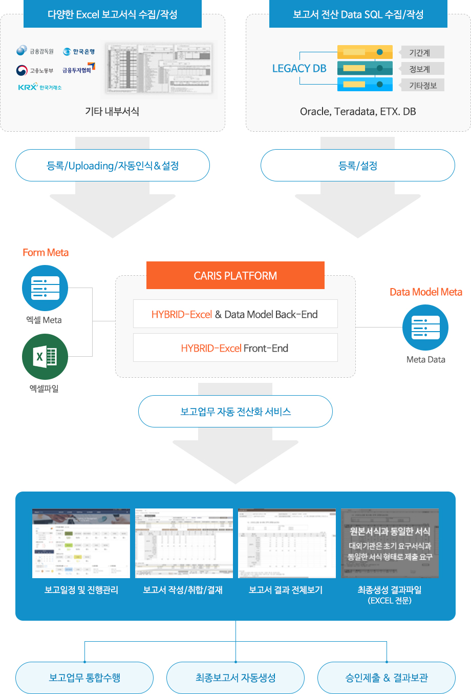 CARIS 소개