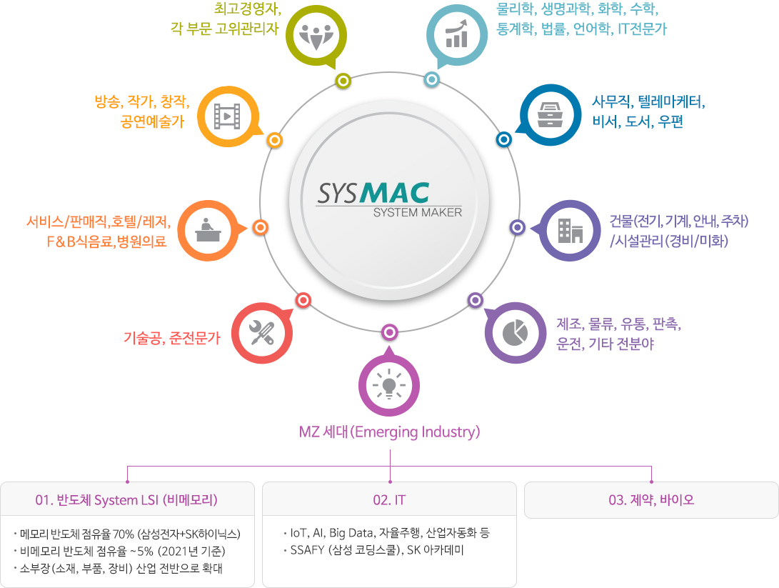 헤드헌팅 업무영역